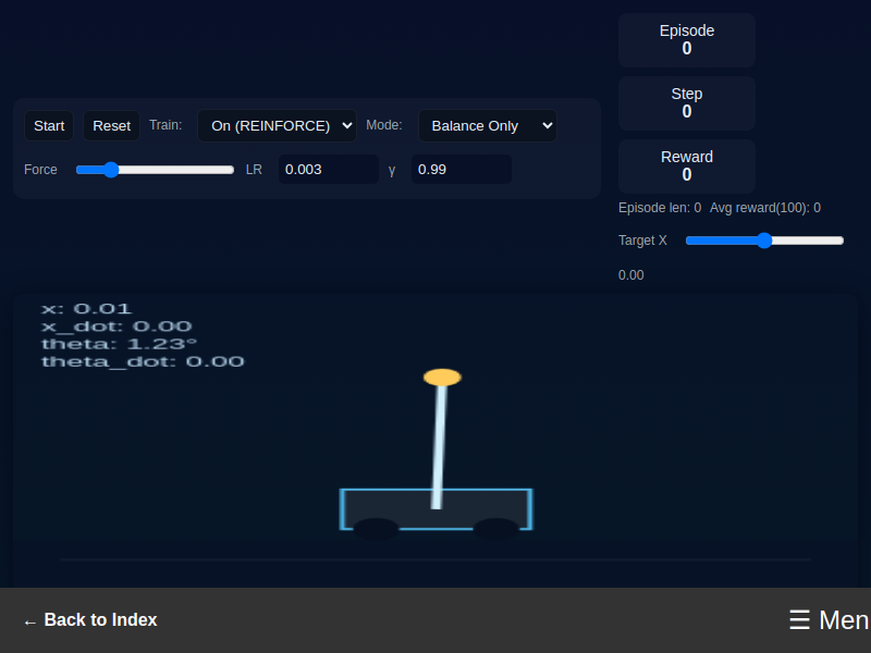 reinforcement-policy-neuron-network.html